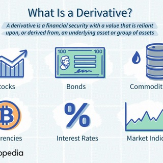 期货与期权📈📉📊 Derivatives